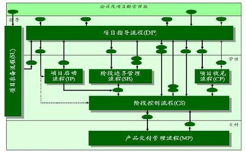 人力资本