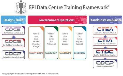 e-learning