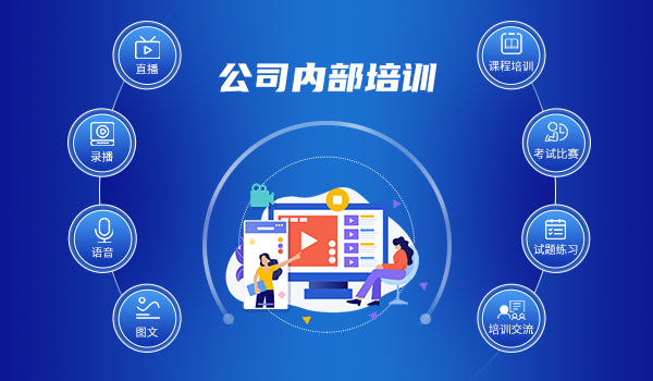 公司开发线上培训平台应该如何选择？