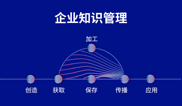 详谈培训平台管理系统的价值所在！