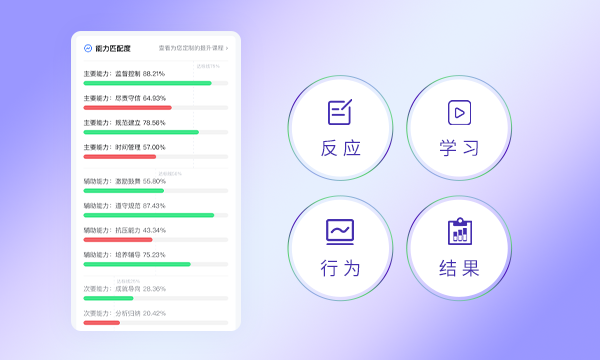 人才性格测评：企业如何深度掌握人才特点？