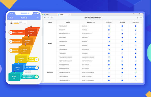 企业人才选拔如何运用霍兰德人才素质测评?