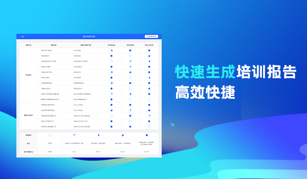 企业最需要人才测评的四个维度有哪些,你知道吗?
