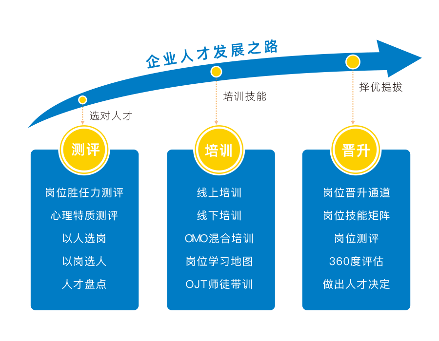 优化人才选拔与发展：科学建立人才测评体系！