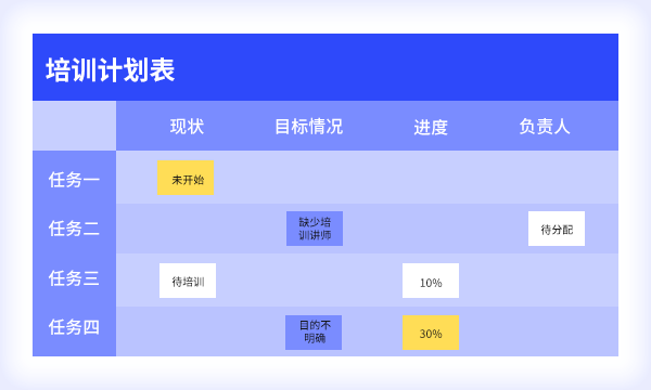 如何制定企业培训流程及方案？