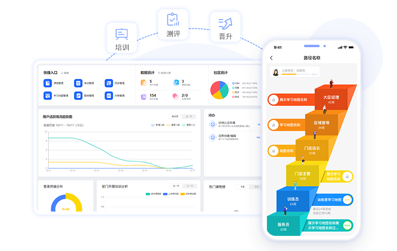 从0到1，企业培训流程中双向培训体系的构建和设计