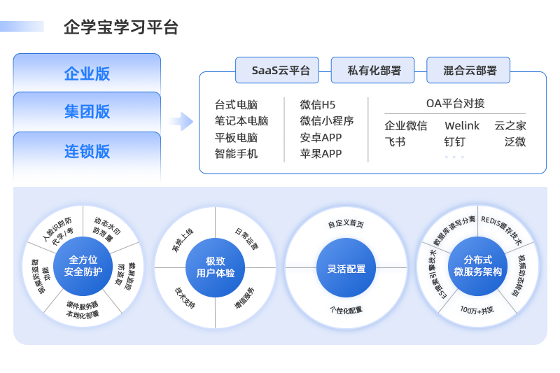 学友科技：构建线上学习培训平台的技术选型与架构设计